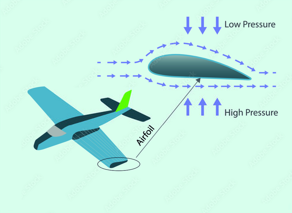 Principles of Flight